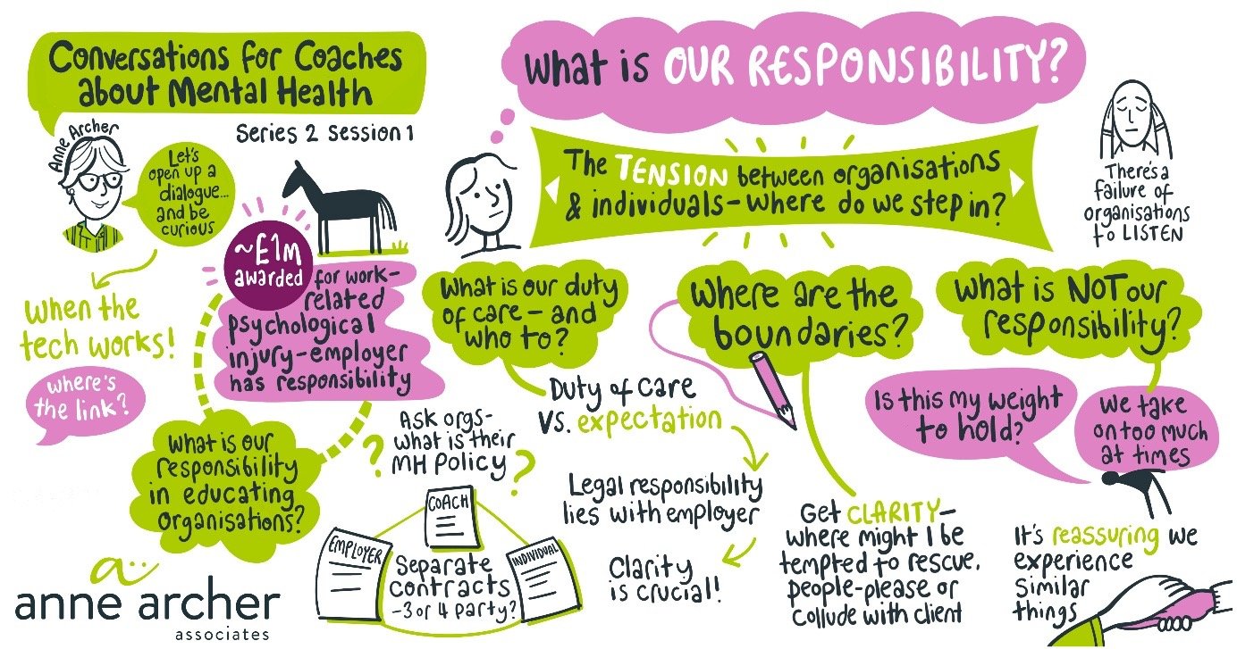 CourseForCoaches_Season 2 A mind map image covering a range of topics covered in the session. The body copy of the blog goes into detail about the session.